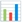 :bar_chart: